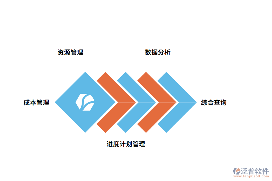 進度管理軟件的功能