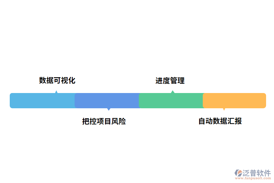 泛普軟件進度管理軟件的作用