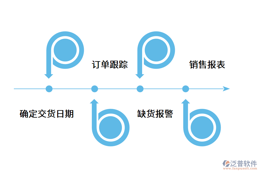 企業(yè)訂單管理數(shù)字化的好處是什么？.png