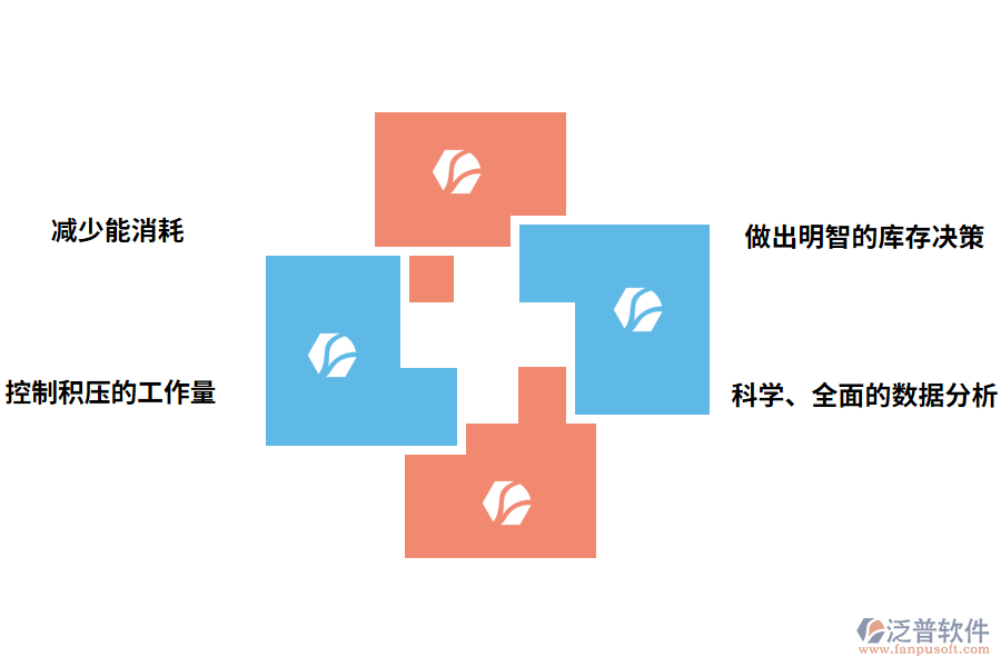 設備管理軟件的價值
