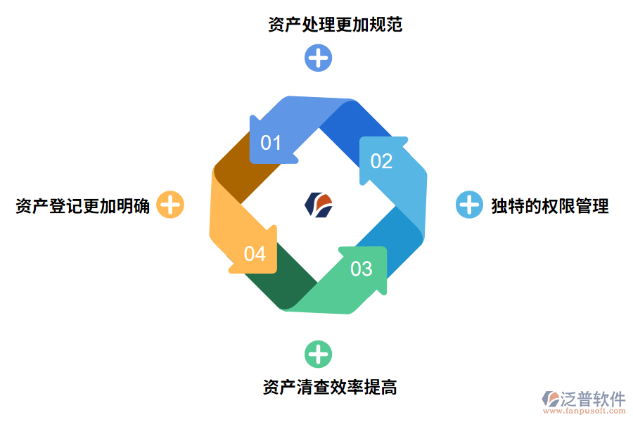 rfid資產盤點管理系統(tǒng)的優(yōu)勢有哪些
