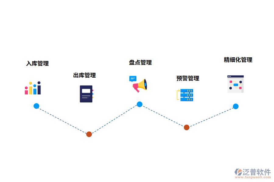 倉(cāng)庫盤點(diǎn)管理系統(tǒng)的功能有哪些