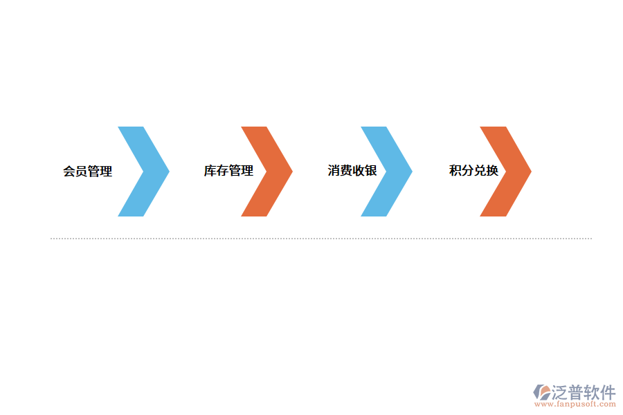 智能化會員管理系統(tǒng)的應用效果.png
