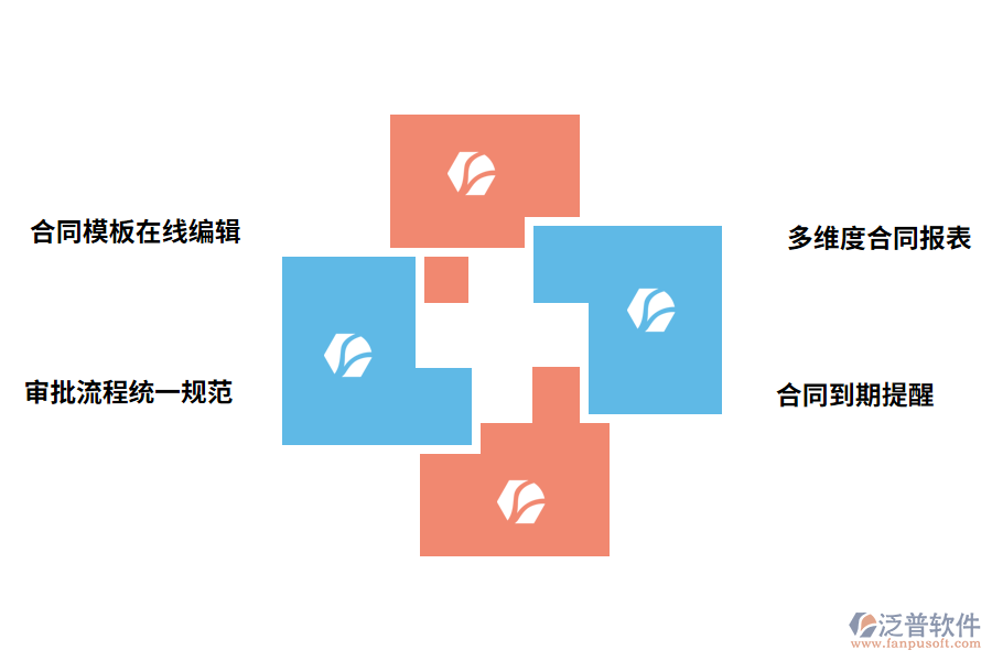 客戶(hù)合同項(xiàng)目管理系統(tǒng)的功能