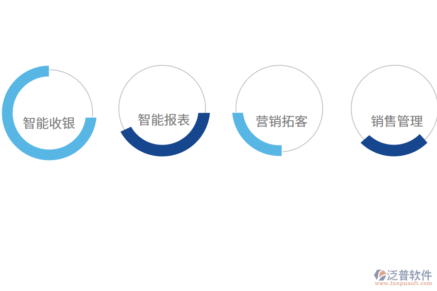 好用的智慧門(mén)店系統(tǒng)有什么作用?.png