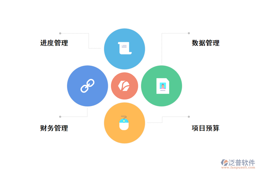 泛普項(xiàng)目管理對企業(yè)管理的作用