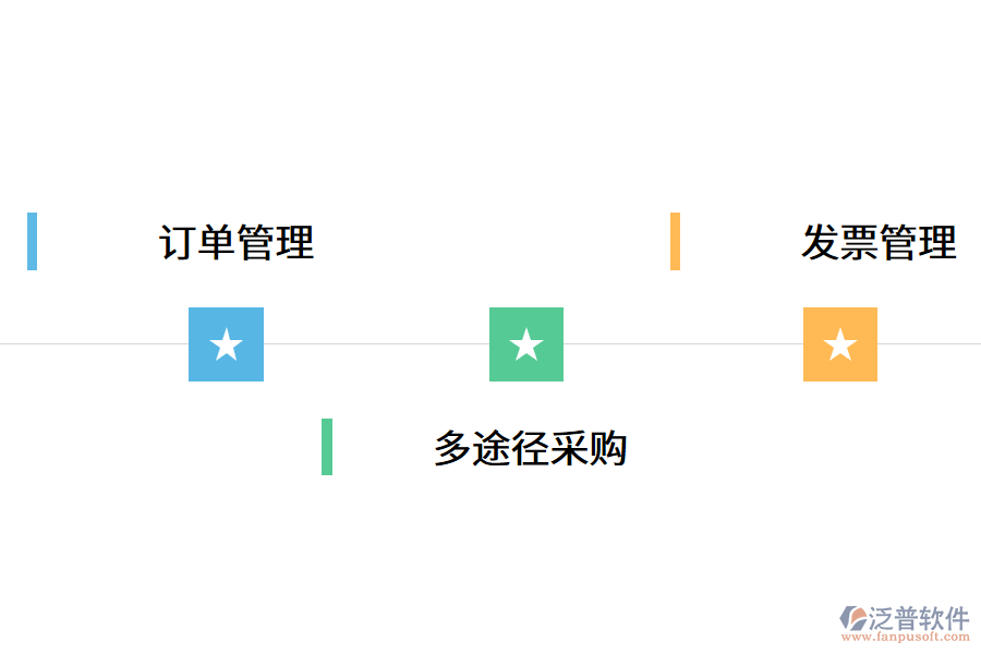 中小企業(yè)如何應(yīng)用采購(gòu)管理系統(tǒng)?.png