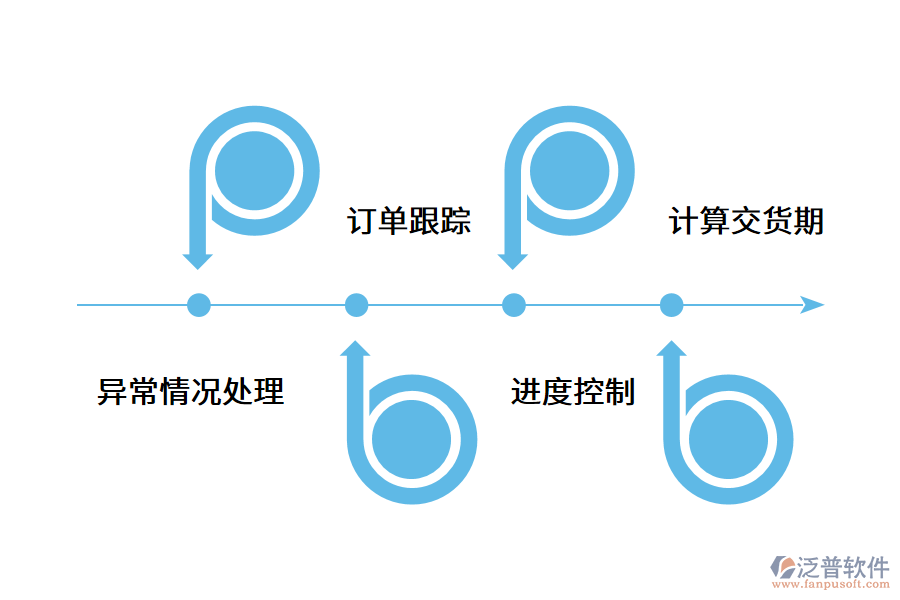 數字化生產管理系統(tǒng)的功能介紹.png