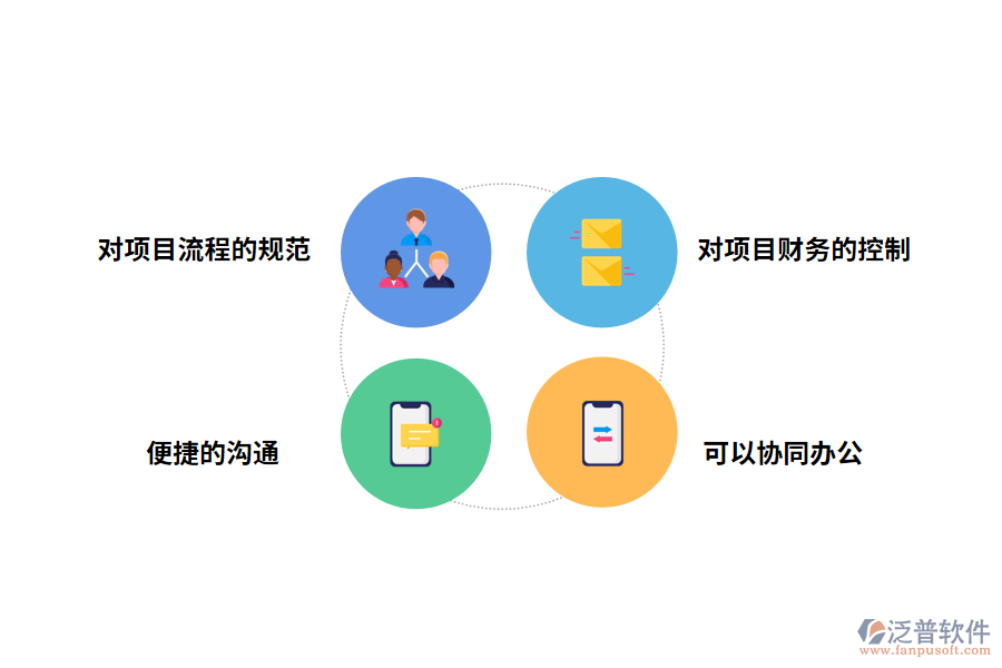 泛普軟件<a href=http://www.keekorok-lodge.com/xm/ target=_blank class=infotextkey>項目管理軟件</a>的作用