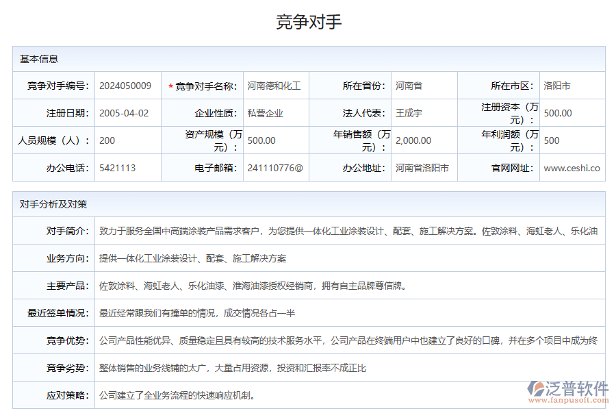 競爭對(duì)手分析管理系統(tǒng)的有什么作用