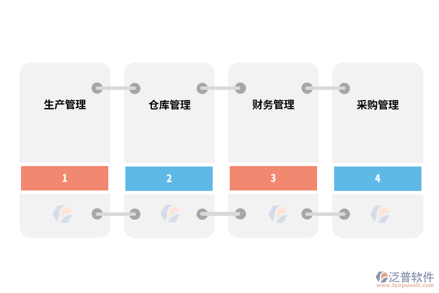 泛普軟件生產(chǎn)派工管理軟件的功能應用