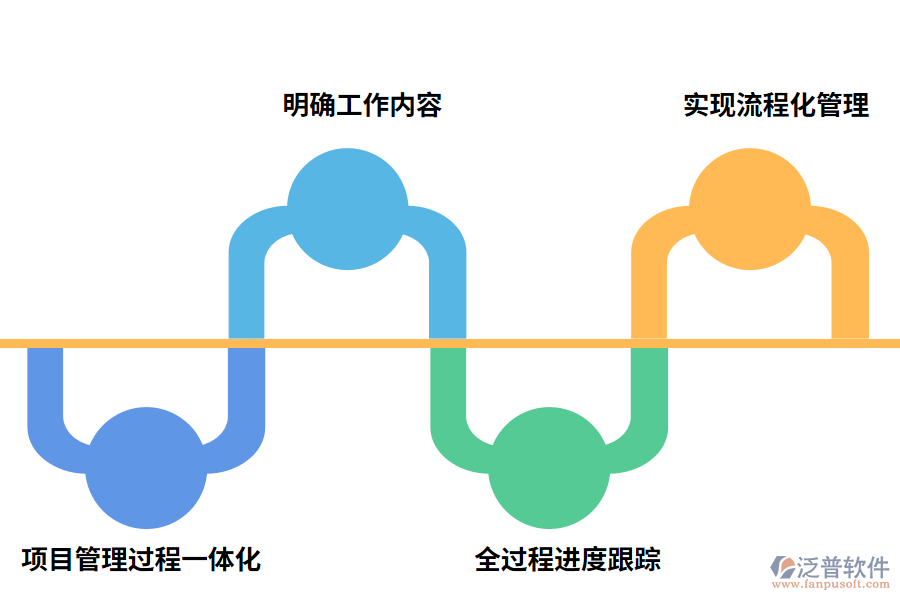 泛普軟件計(jì)劃管理軟件的作用