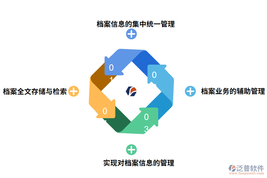 泛普軟件檔案管理軟件的價值有哪些