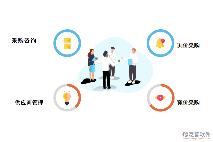 泛普軟件-化工行業(yè)供應商管理系統(tǒng)的功能