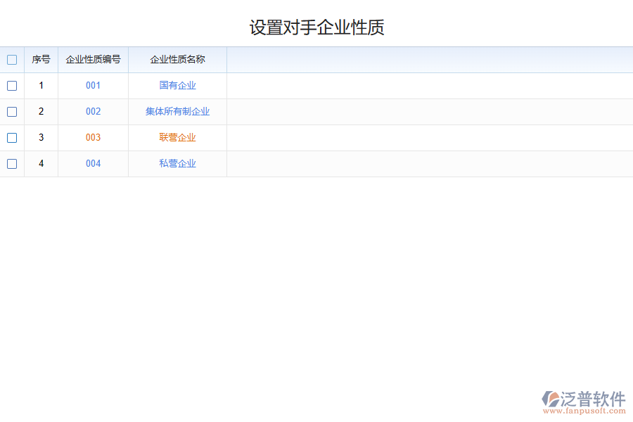 化工行業(yè)競爭對(duì)手分析管理存在的問題