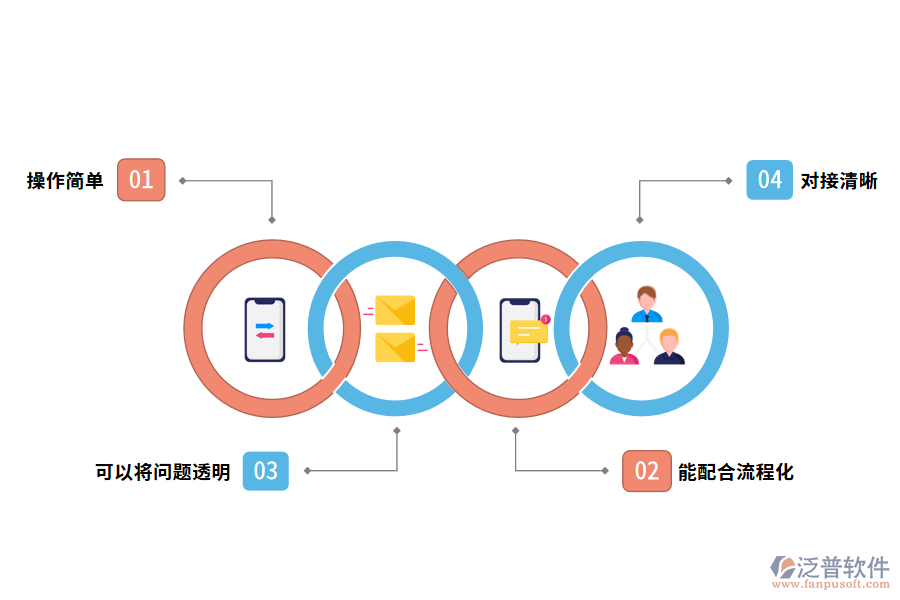 泛普軟件計(jì)價(jià)管理軟件的優(yōu)勢有哪些