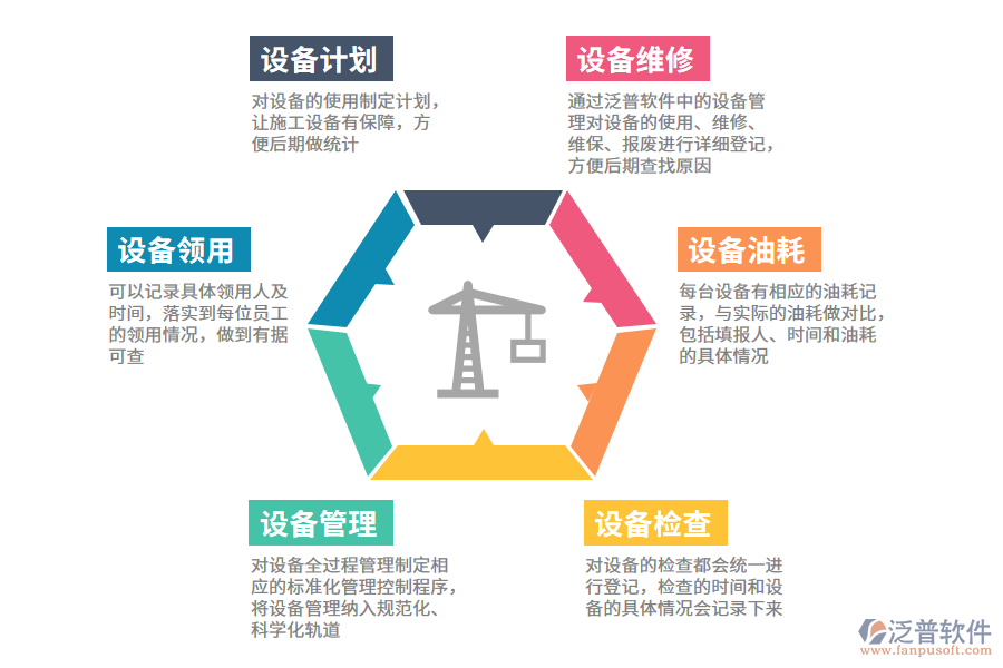 如何挑選合適的設備管理軟件系統(tǒng)