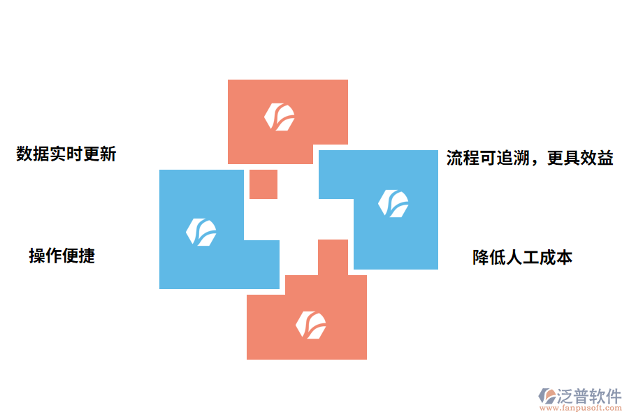 泛普軟件倉儲(chǔ)管理軟件的價(jià)值