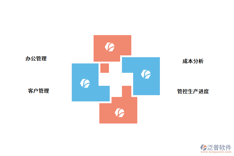 機械erp系統(tǒng)的價值如何體現(xiàn)？.png