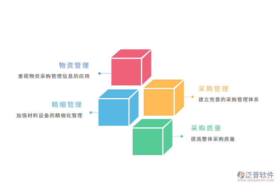 工程物資全流程管理的有關措施