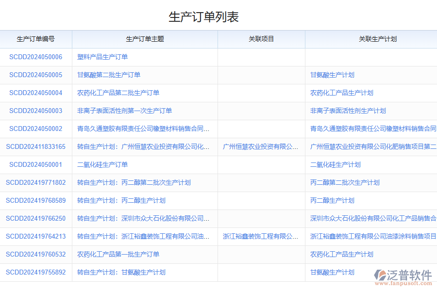 化工訂單管理存在的問(wèn)題有哪些
