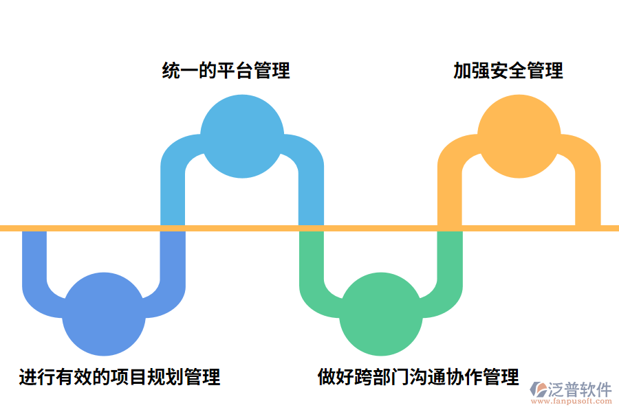 機電工程管理系統介紹