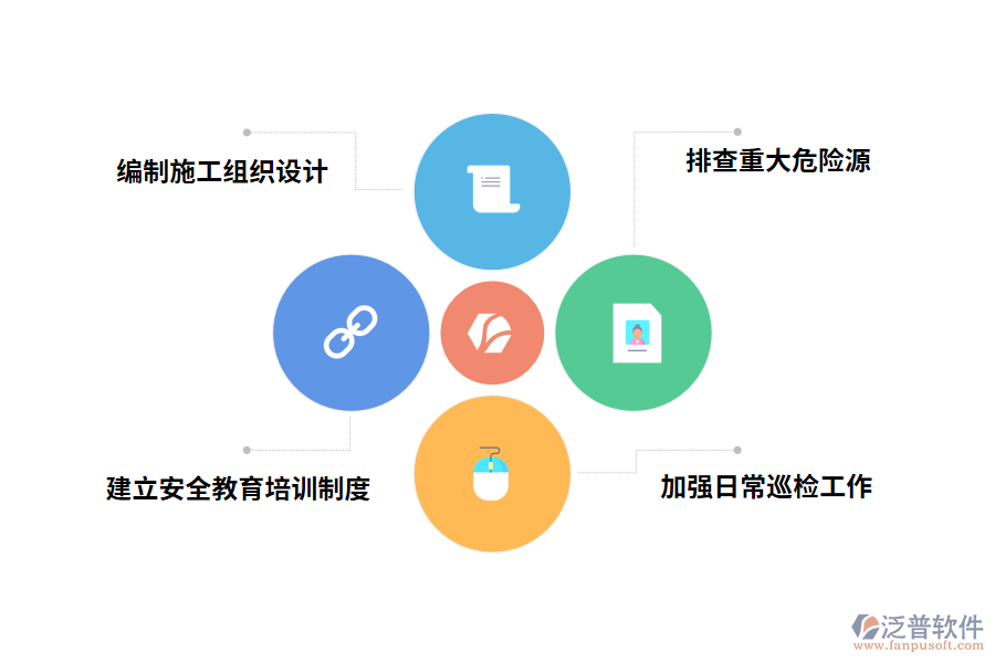 建筑幕墻施工的安全管理內容