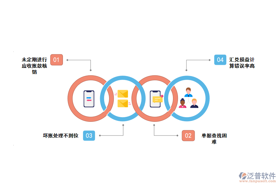 化工企業(yè)應收款管理存在的問題