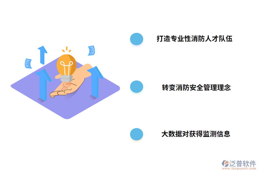 泛普軟件智慧消防建設
