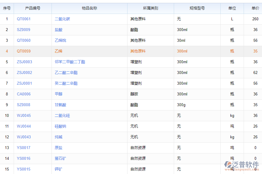 泛普軟件-產(chǎn)品、物料拆卸流程管理軟件的功能
