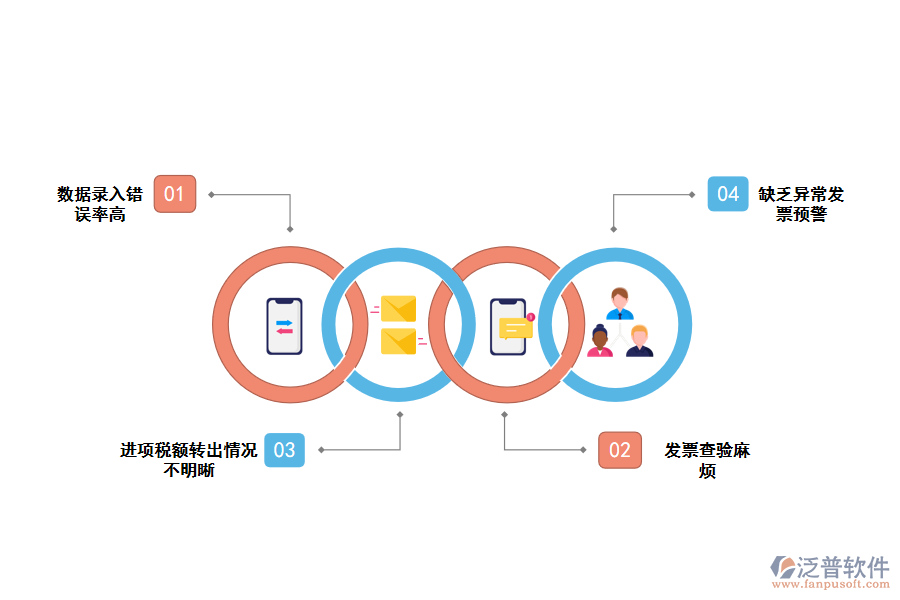 化工行業(yè)進(jìn)項發(fā)票管理存在的問題