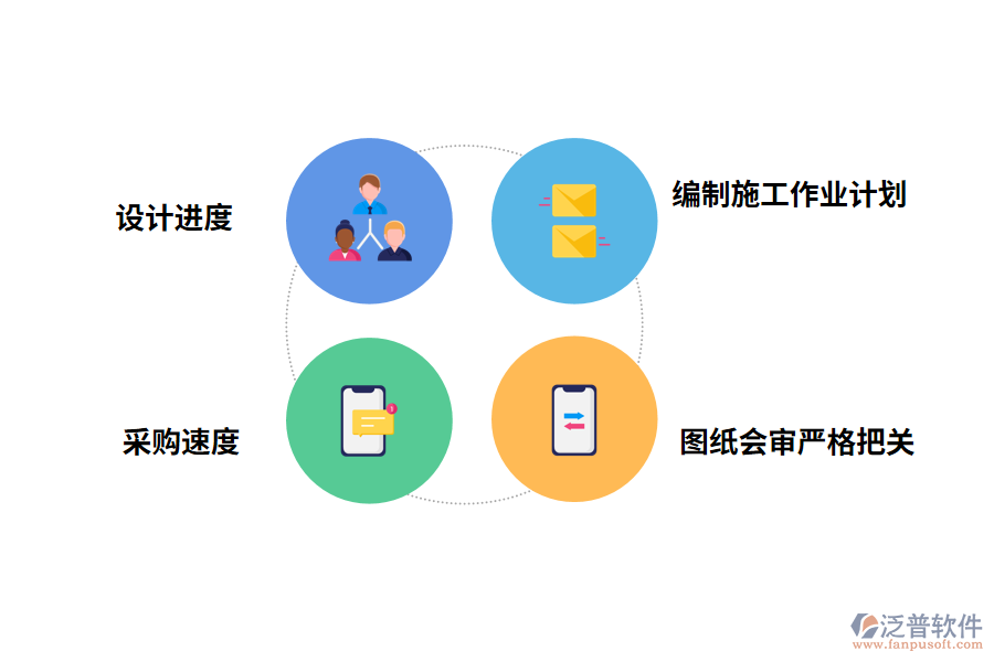 工程項(xiàng)目進(jìn)度管理要點(diǎn)