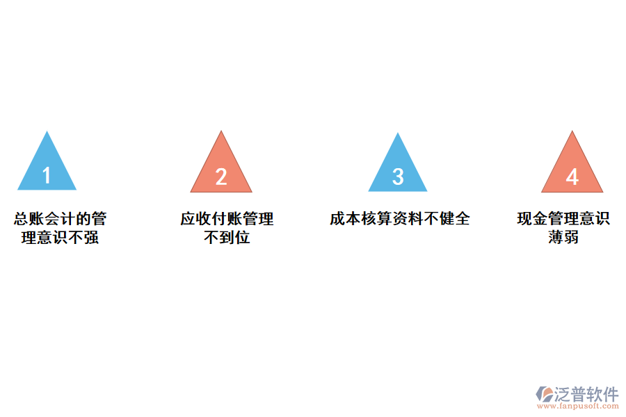 化工企業(yè)財務預收款管理存在的問題