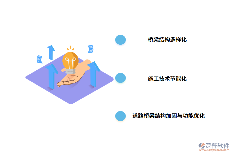道路橋梁施工技術的發(fā)展趨勢