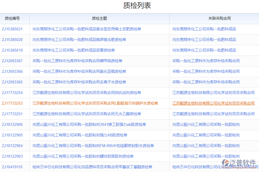 泛普軟件-采購進貨質檢申請軟件的功能