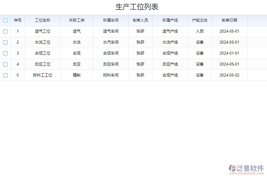 泛普軟件-生產線工位管理系統的功能