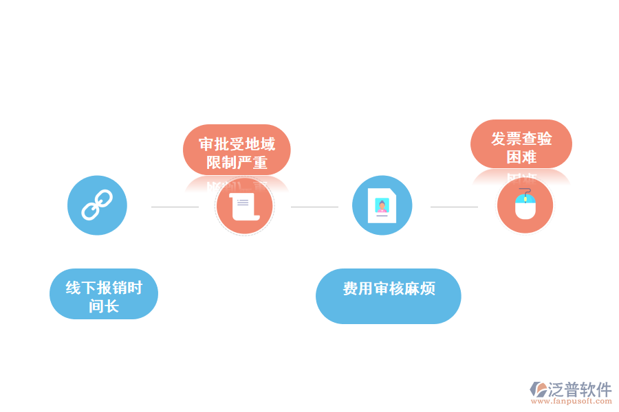 化工企業(yè)財務費用統(tǒng)計存在的問題