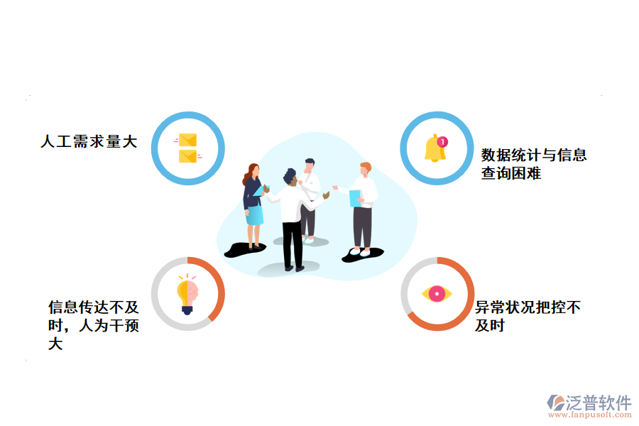 化工類生產線工位管理存在的問題