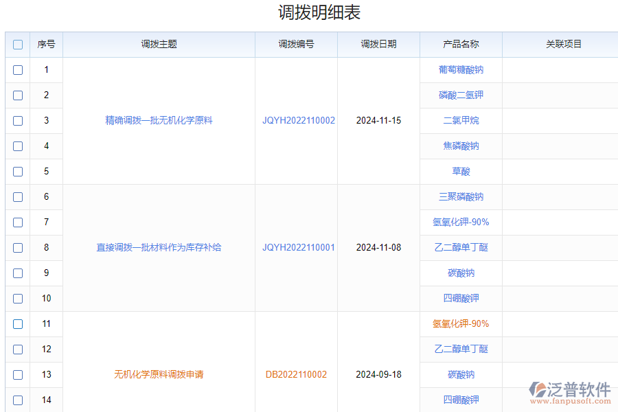 倉庫直接調(diào)撥表系統(tǒng)的價(jià)值體現(xiàn)