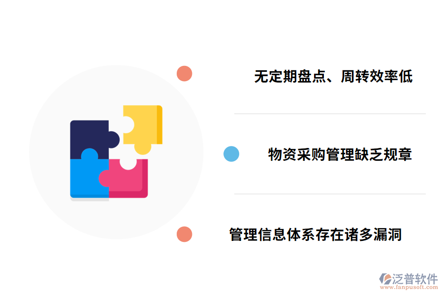物資倉儲管理工作現狀