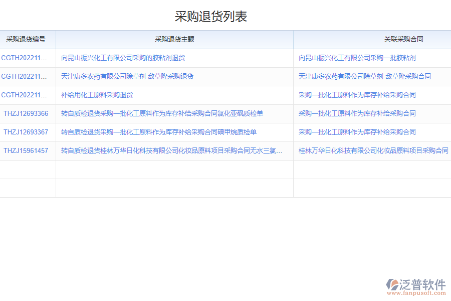 泛普軟件-采購退貨單管理軟件的功能