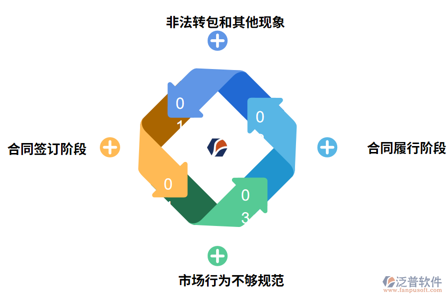 當前水利工程合同管理的原因
