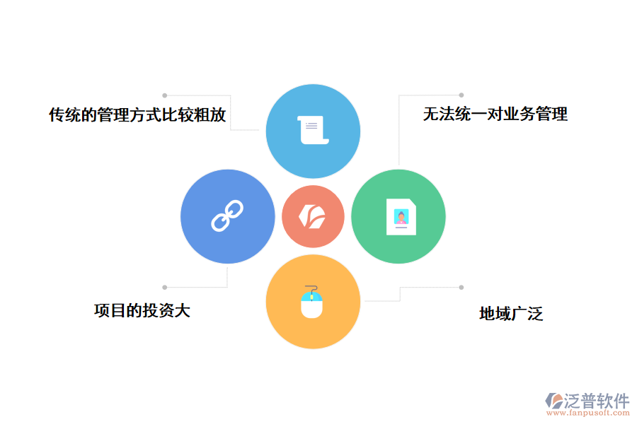 建筑工程企業(yè)在項目管理當中的現(xiàn)狀分析