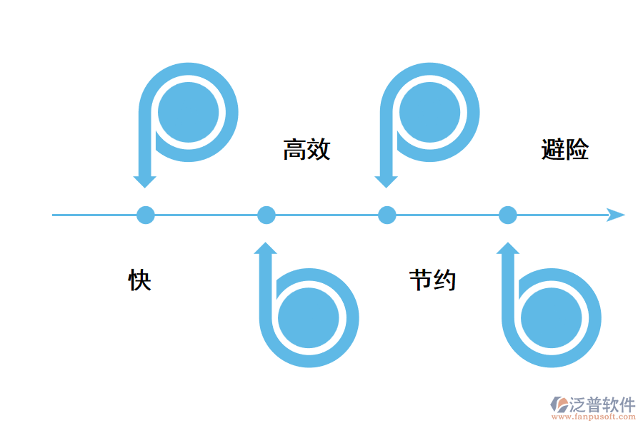泛普船舶項目工程管理軟件的特點
