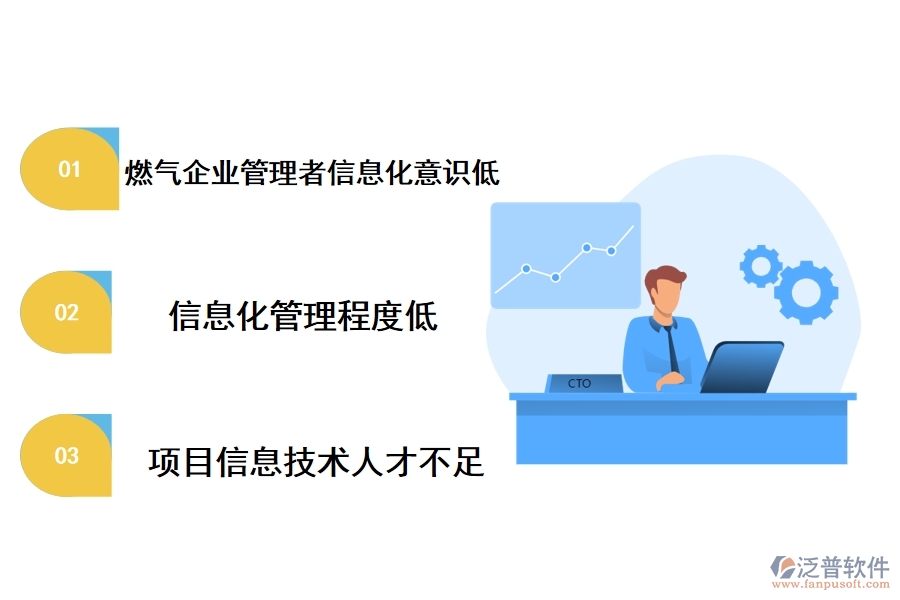 燃氣工程項目信息化管理的現狀