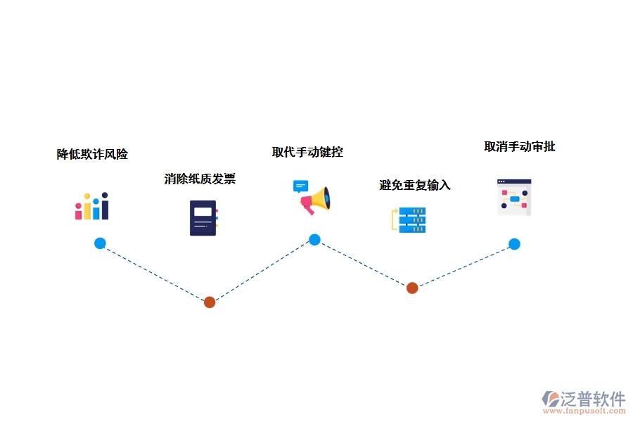 工程應付賬款管理軟件有什么優(yōu)勢