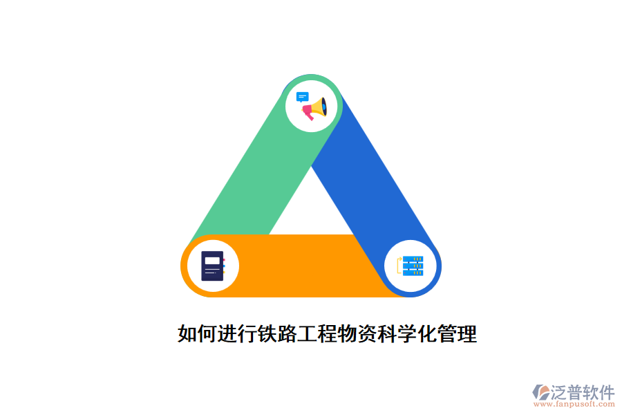 如何進行鐵路工程物資科學化管理