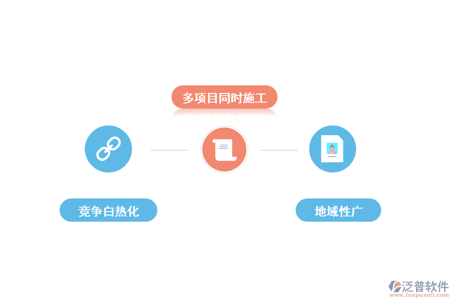 目前，中國(guó)建筑業(yè)的企業(yè)現(xiàn)狀