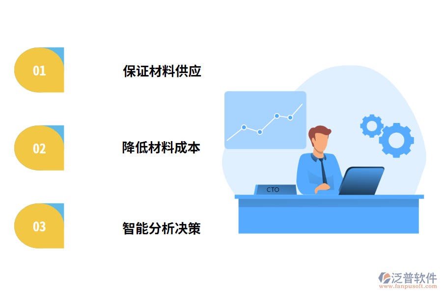 實用易用的工程材料管理系統(tǒng)/建材管理軟件應該具備哪些功能