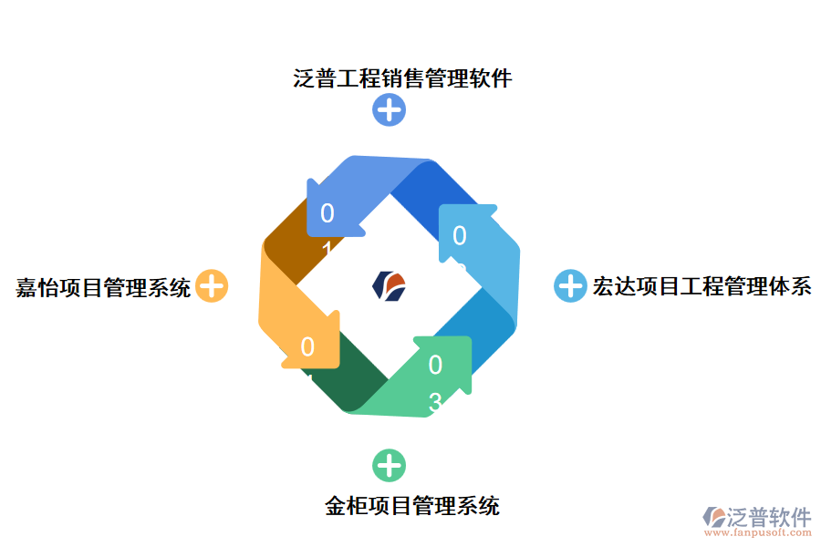 有哪些工程銷(xiāo)售管理軟件